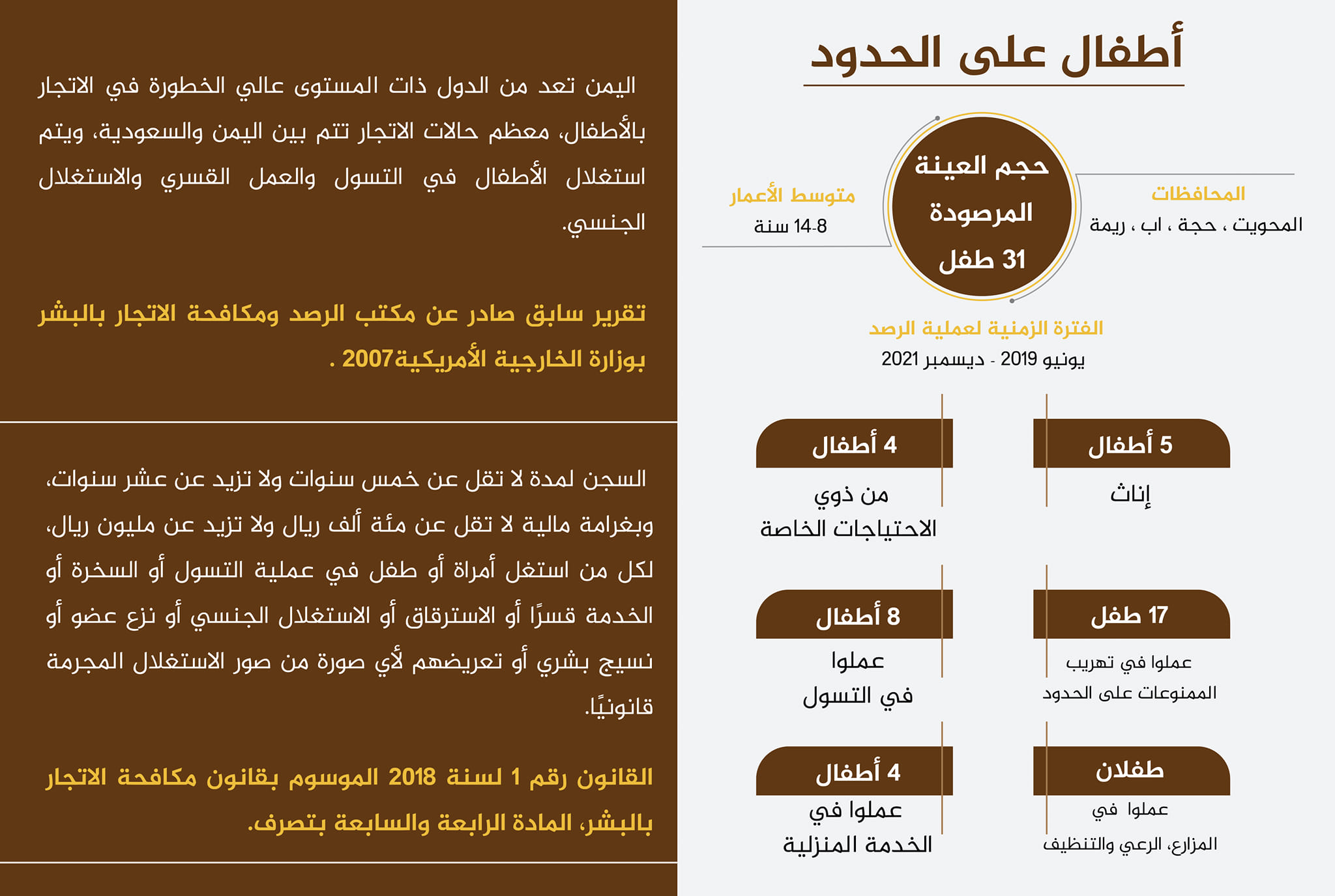 أطفال على الحدود ( تحقيق استقصائي)