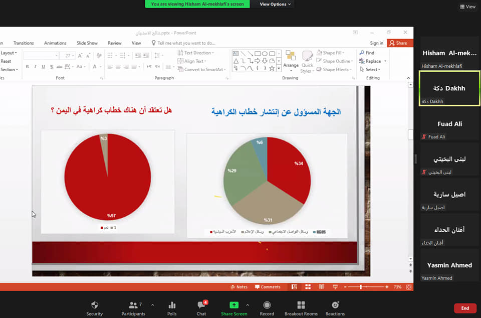 مواجهة خطاب الكراهية والمناطقية في ورشة عمل تنظمها مبادرة دكة في عدن